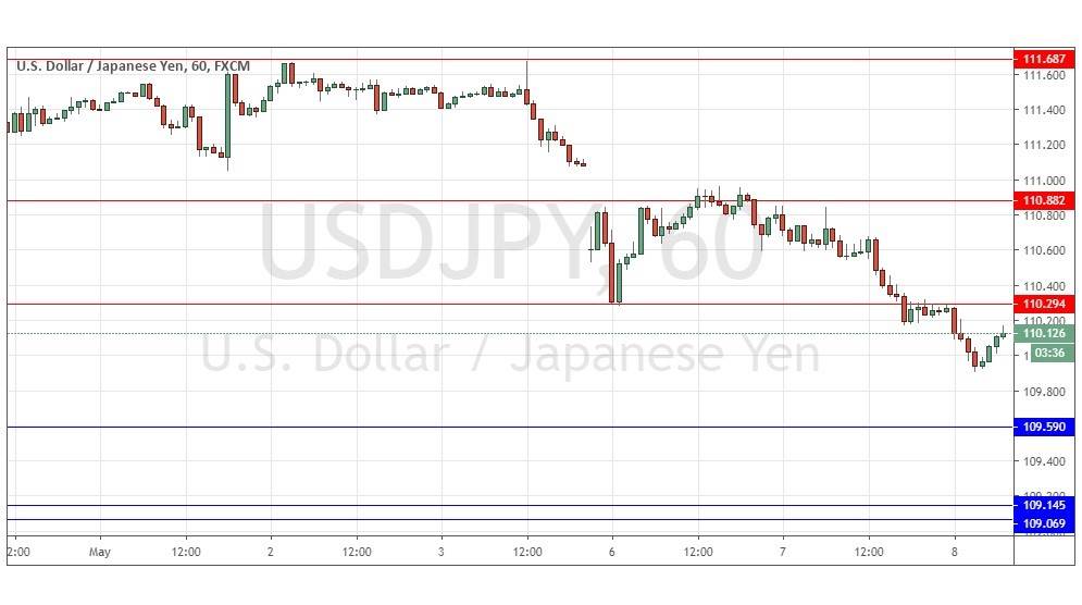 Gráfica USD/JPY Gráfica USD/JPY