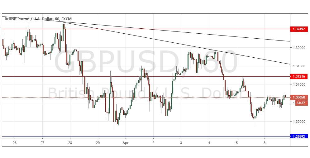 Gráfica GBP/USD Gráfica GBP/USD