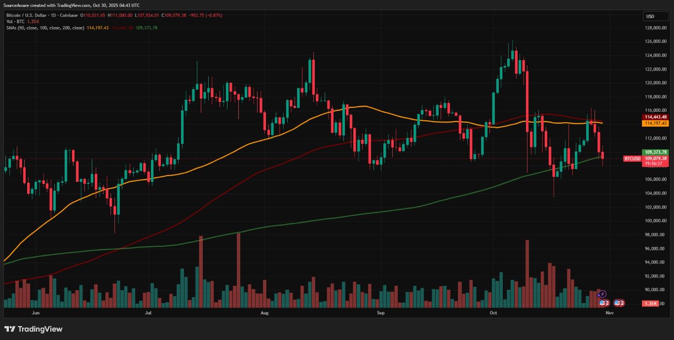 تحليل فني للدولار مقابل الشيكل الإسرائيلي تحليل فني للدولار مقابل الشيكل الإسرائيلي