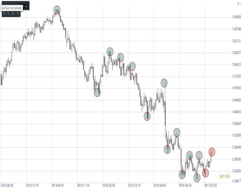 Ichimoku Kinko Hyo Analizi resim 1 - 09 Ekim 2012 Ichimoku Kinko Hyo Analizi resim 1 - 09 Ekim 2012