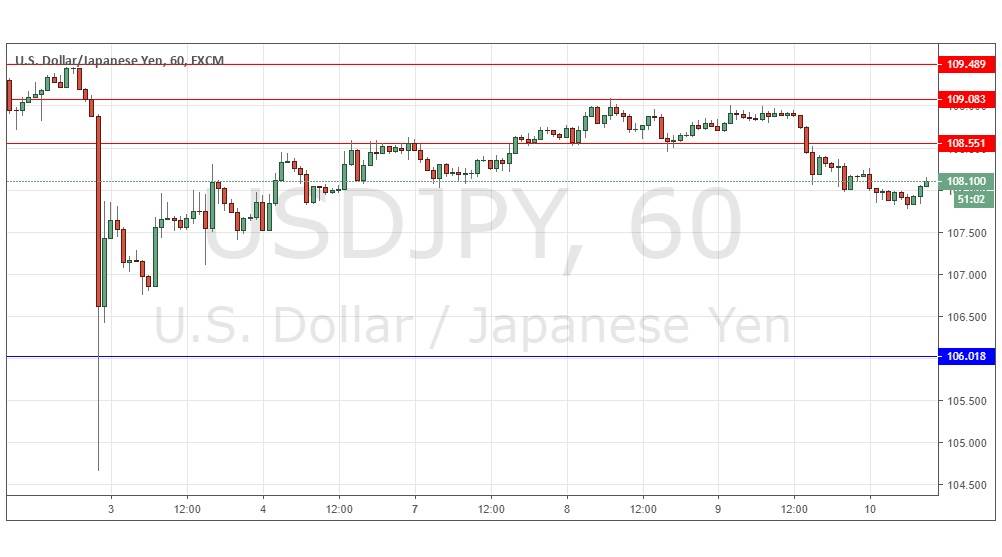 usdjpy usdjpy