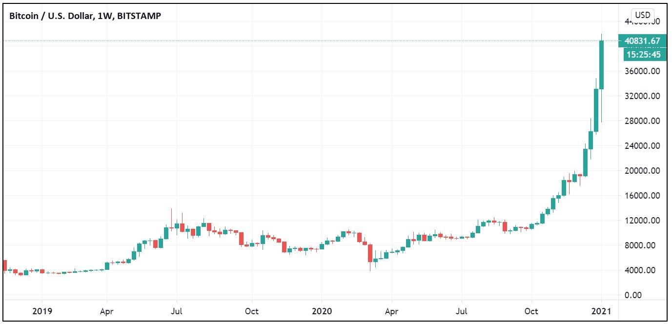 الرسم البياني اليومي للبتكوين مقابل الدولار الامريكي الرسم البياني اليومي للبتكوين مقابل الدولار الامريكي