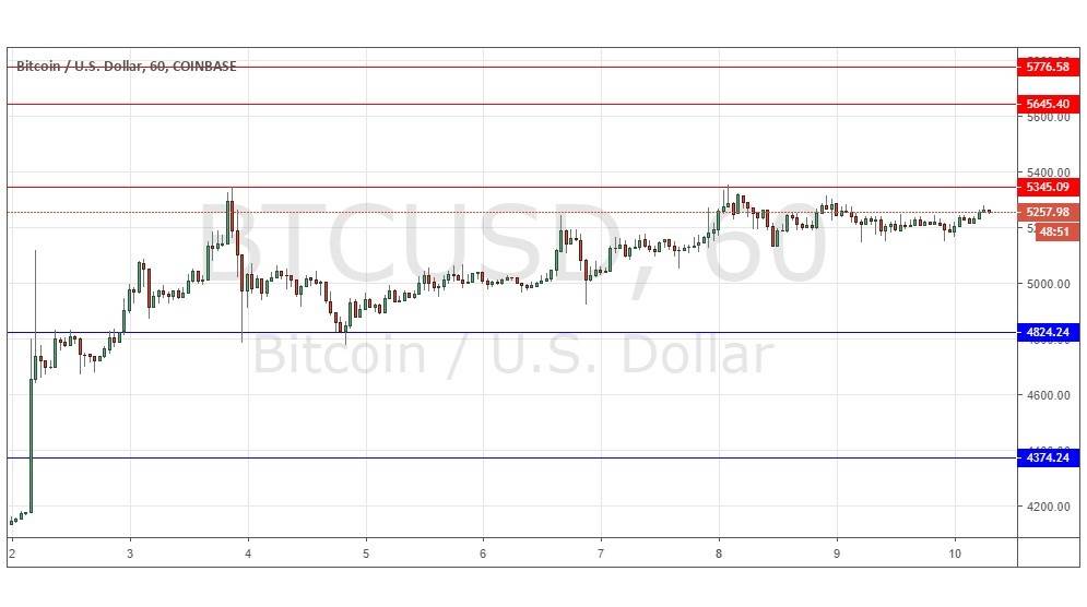 Gráfica BTC/USD Gráfica BTC/USD