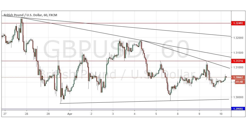 Gráfica GBP/USD Gráfica GBP/USD