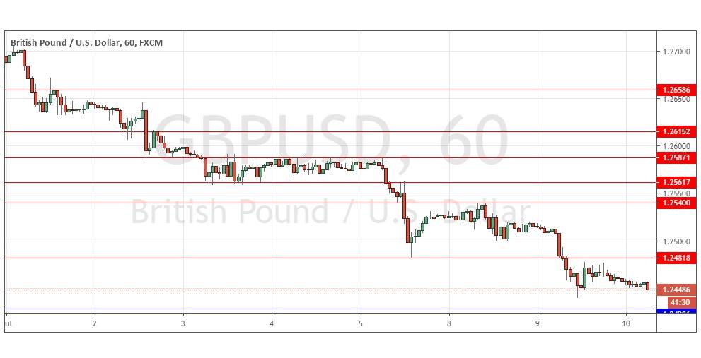 Señal Forex del GBP/USD Señal Forex del GBP/USD
