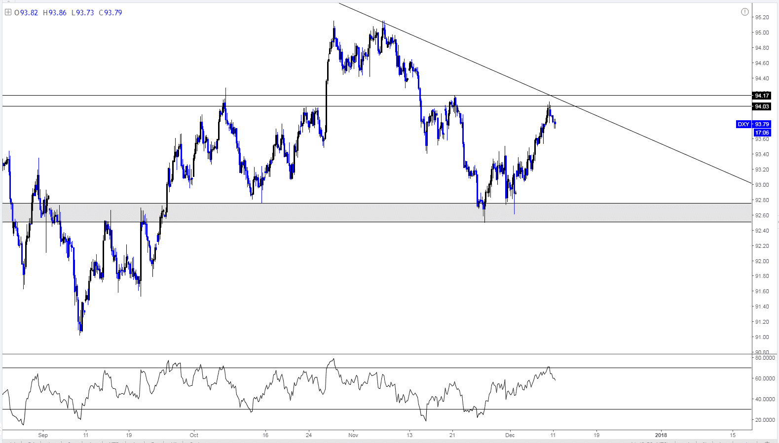 الرسم البياني لمؤشر الدولار الامريكي (DXY). الاطار الزمني: 4 ساعات