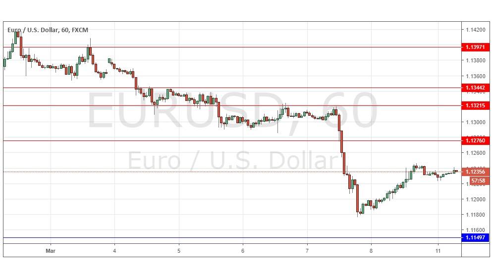 EUR/USD