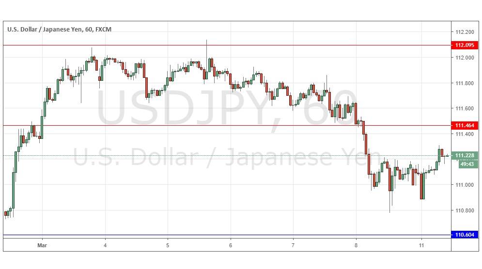 USDJPY USDJPY
