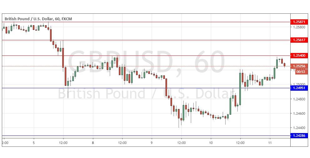 Señal Forex del GBP/USD