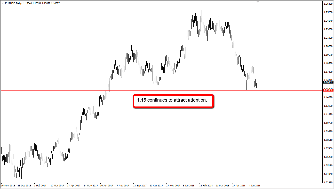 Grafico eur/usd grafico eur/usd