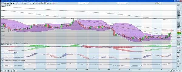 analisis forex EURGBP