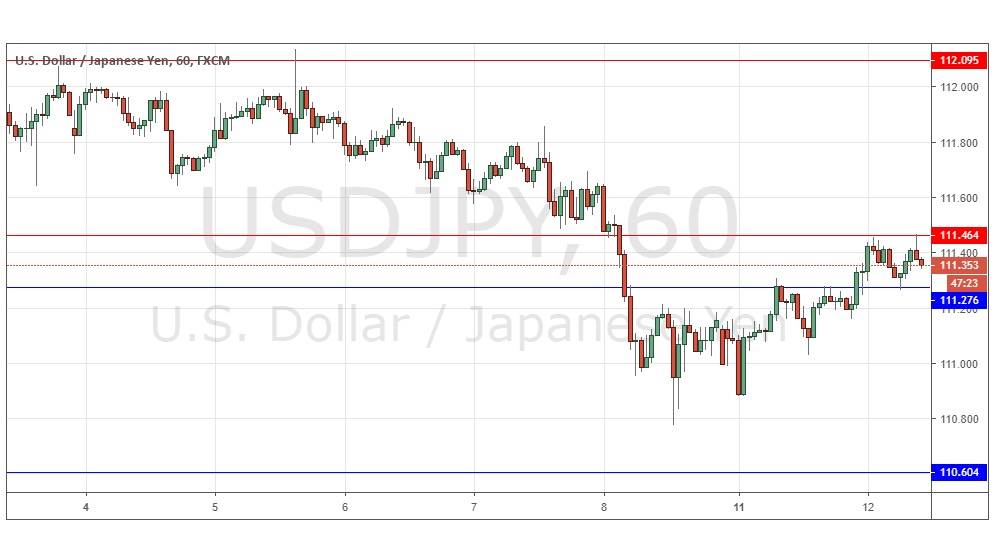 USDJPY