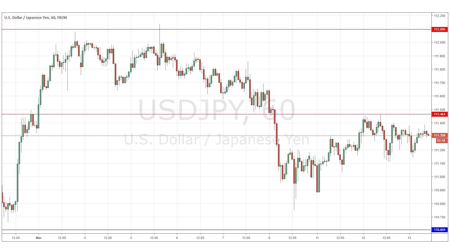 Segnali Forex USD/JPY