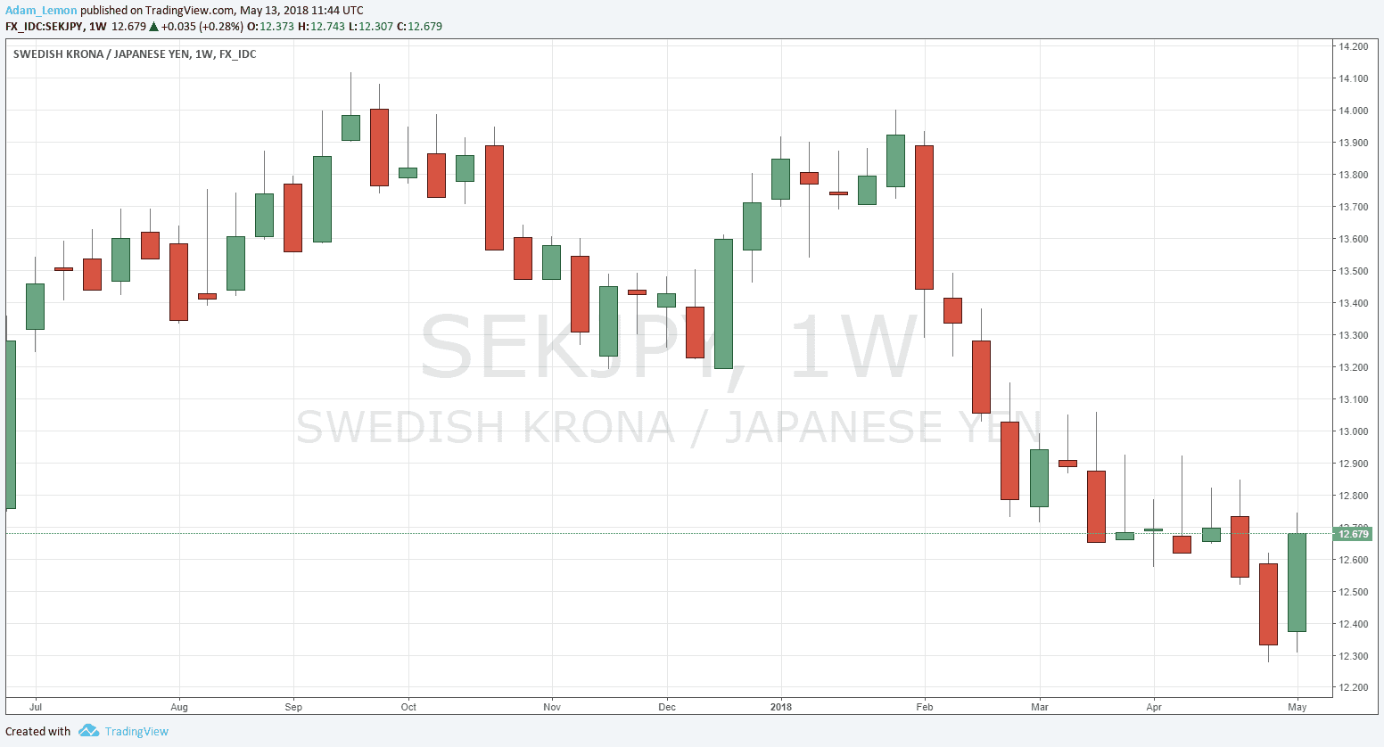 SEKJPY SEKJPY