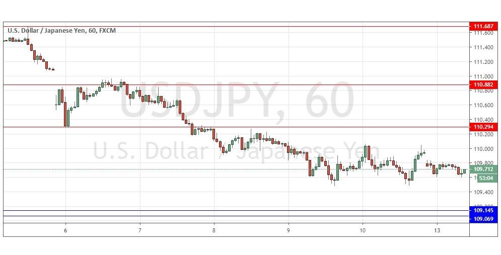USDJPY USDJPY