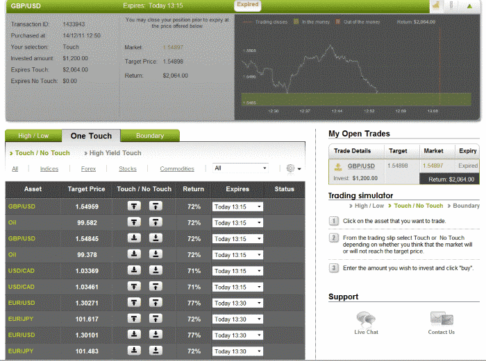 GBP/USD Trade on December 14, 2011 GBP/USD Trade on December 14, 2011