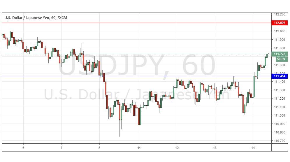 USDJPY USDJPY