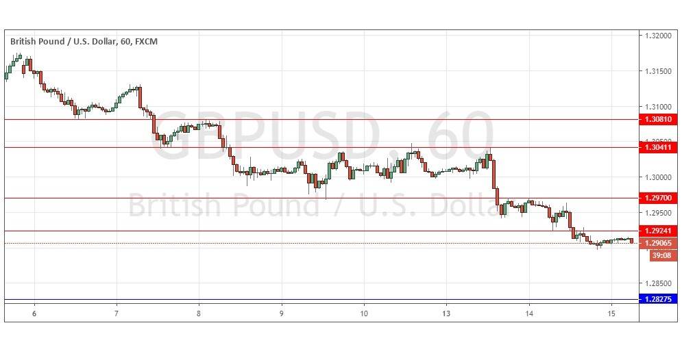 Segnali Forex GBP/USD