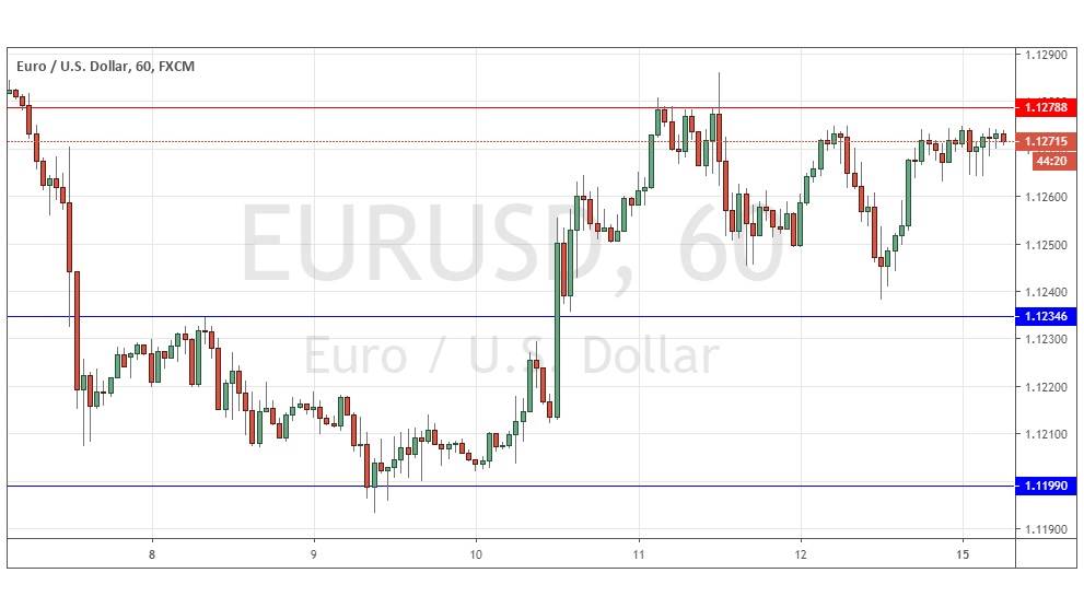 Señal Forex del EUR/USD Señal Forex del EUR/USD