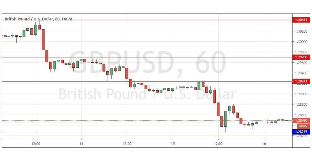 Gráfica GBP/USD Gráfica GBP/USD