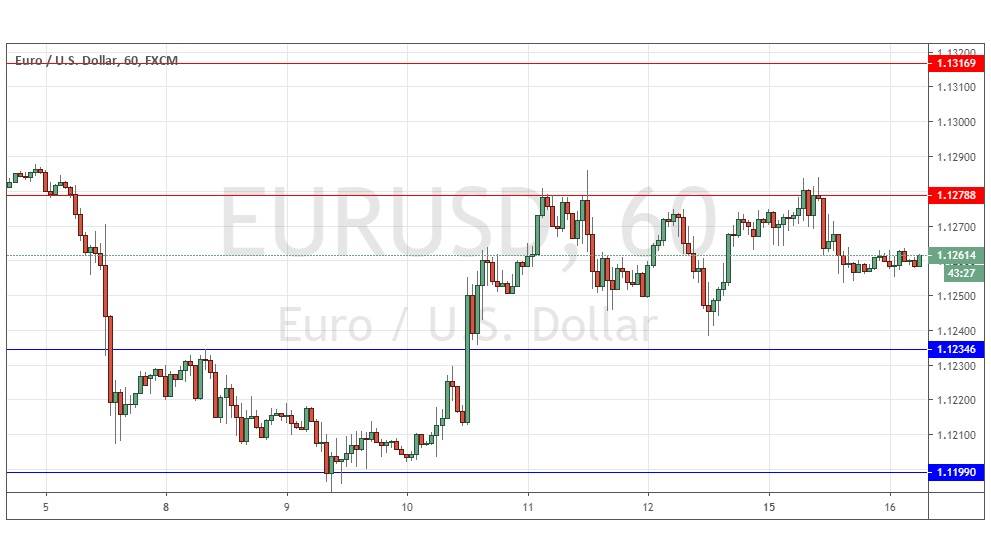 Segnali Forex EUR/USD Segnali Forex EUR/USD