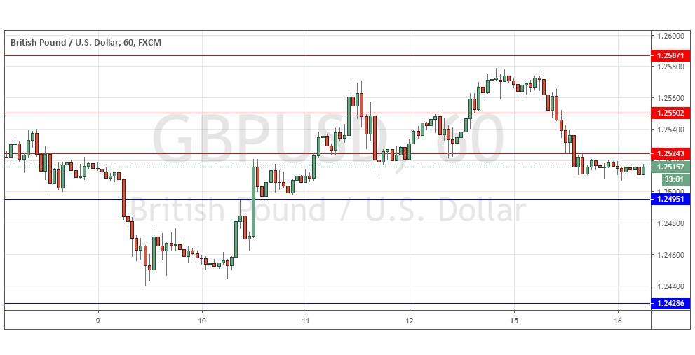 Señal Forex del GBP/USD