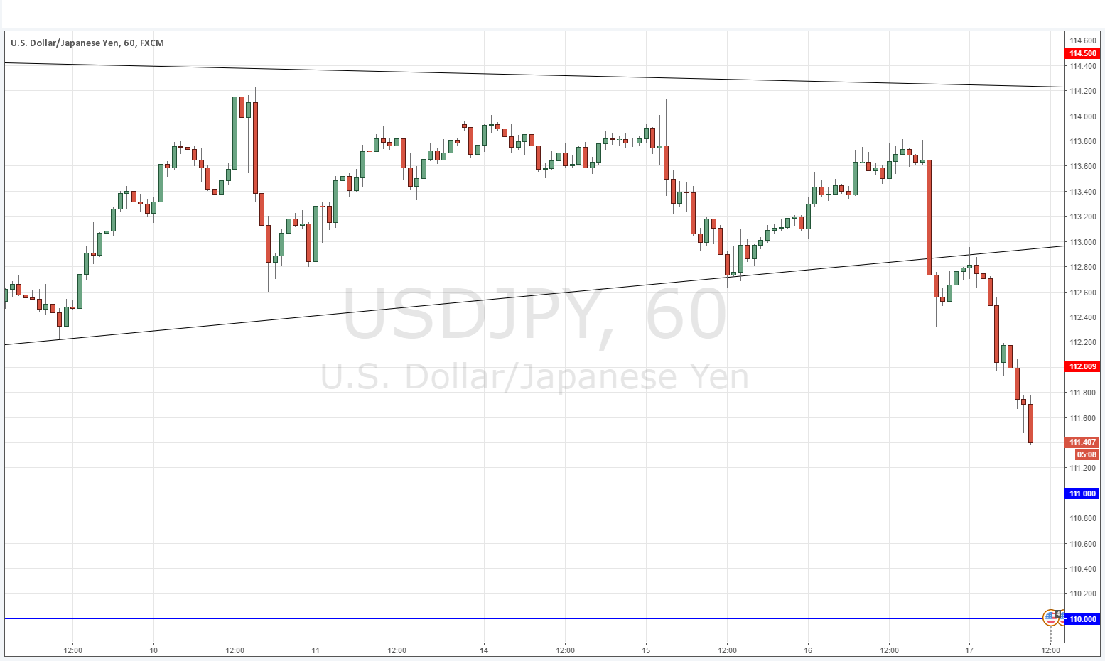 USDJPY USDJPY
