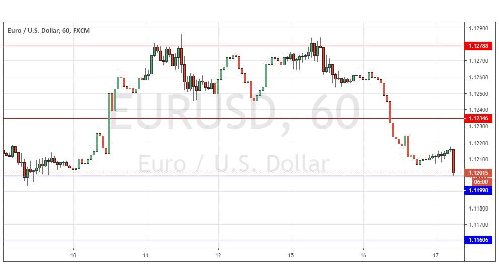 Señal Forex del EUR/USD Señal Forex del EUR/USD