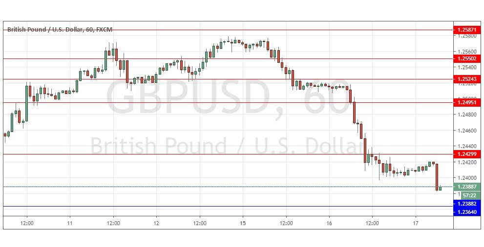 الرسم البياني اليومي لزوج الجنيه الإسترليني مقابل الدولار الأمريكي الرسم البياني اليومي لزوج الجنيه الإسترليني مقابل الدولار الأمريكي