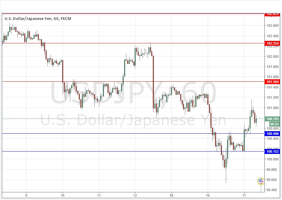 USDJPY USDJPY