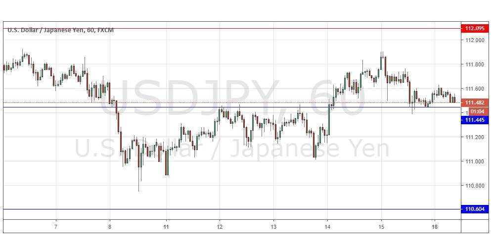 Segnali Forex USD/JPY Segnali Forex USD/JPY