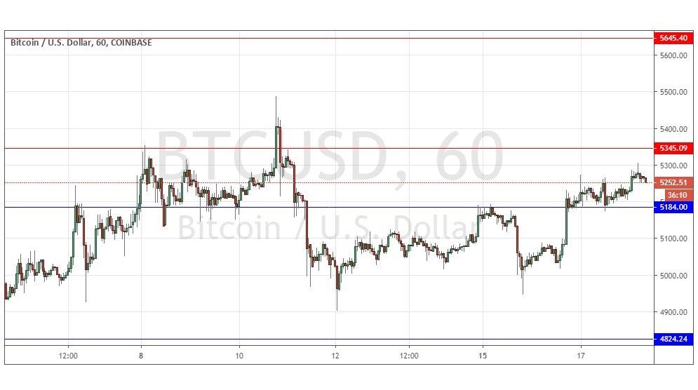 Gráfica BTC/USD Gráfica BTC/USD