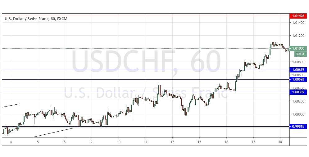 Gráfica USD/CHF Gráfica USD/CHF