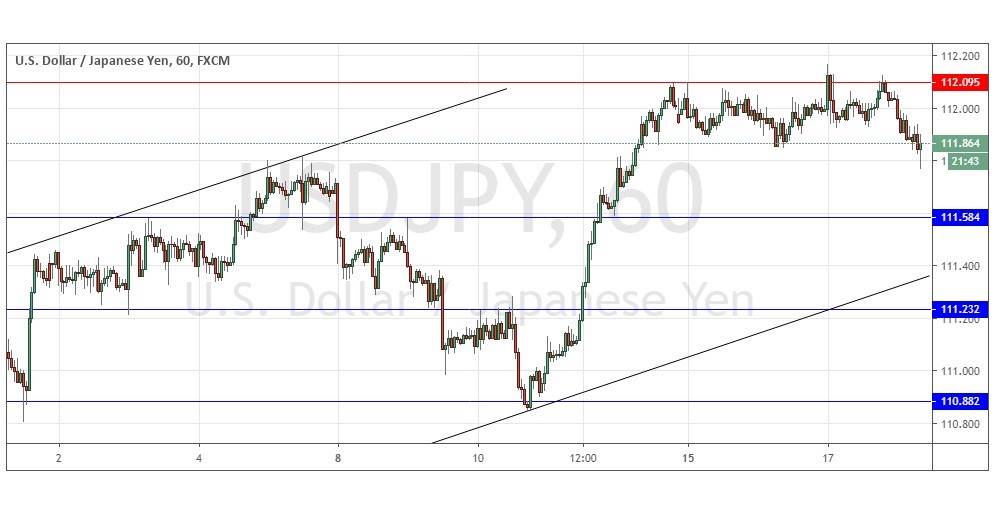 Gráfica USD/JPY Gráfica USD/JPY