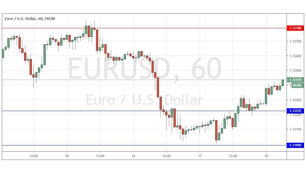 Señal Forex del EUR/USD Señal Forex del EUR/USD