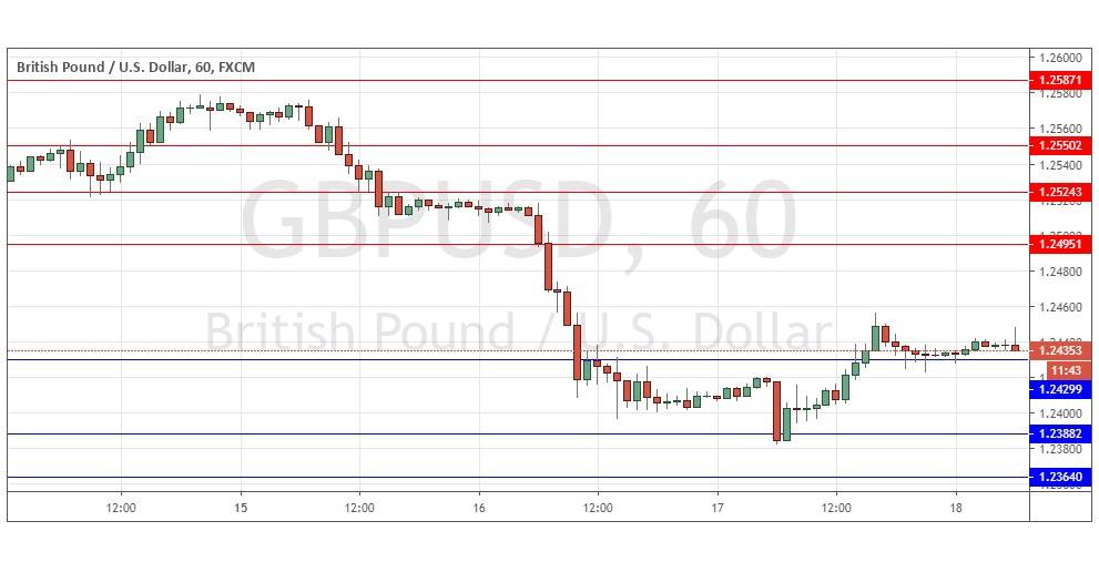 Señal Forex del GBP/USD