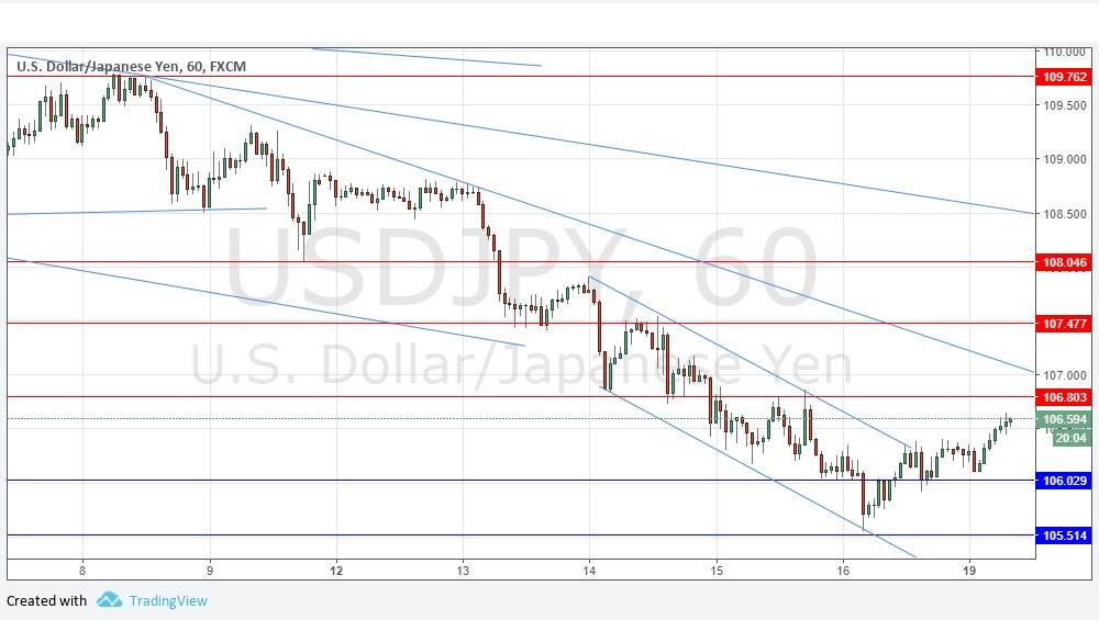 Segnali USD/JPY Segnali USD/JPY