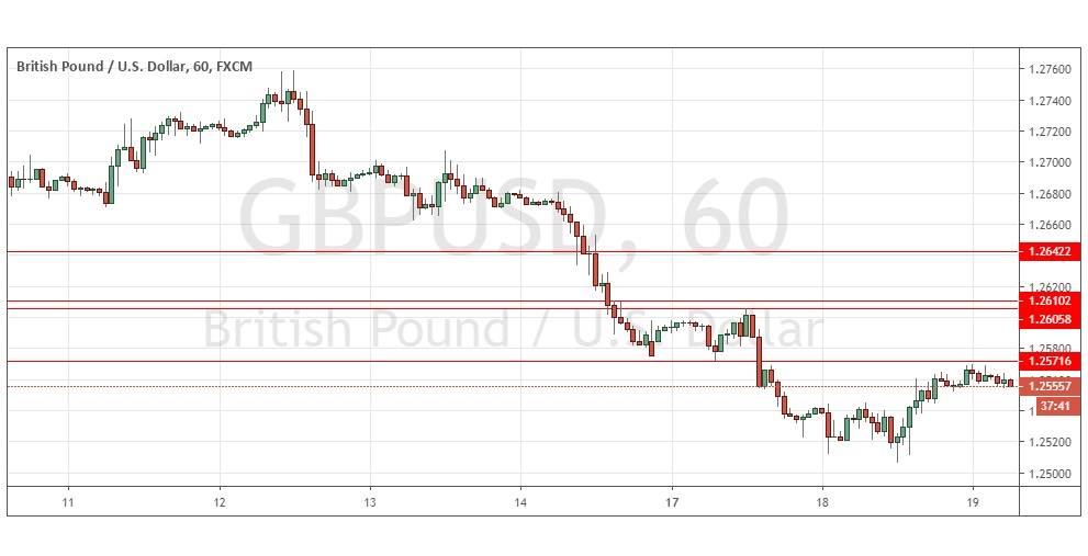 Gráfica GBP/USD Gráfica GBP/USD