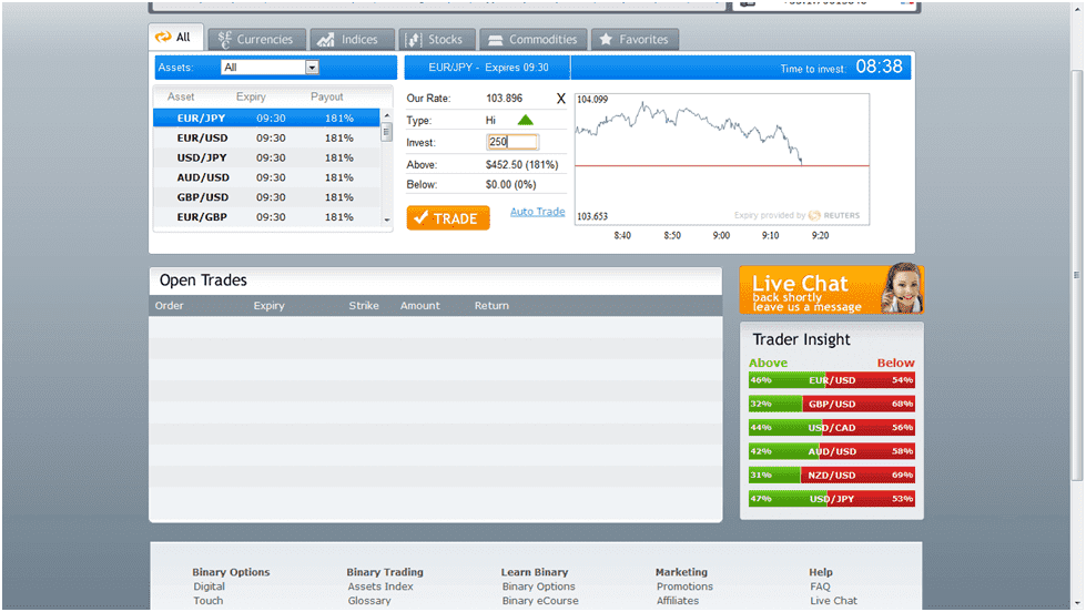 OptionBit Handelsplattform