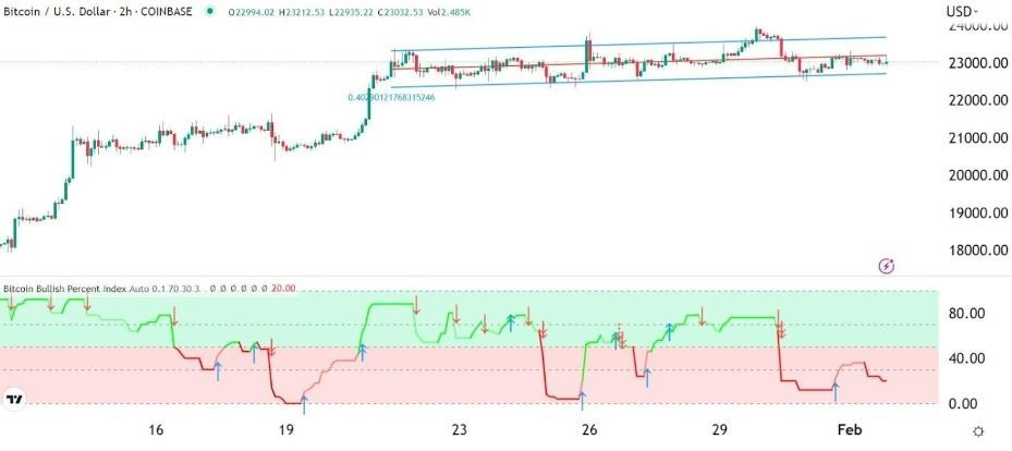 Señal Forex del BTC/USD 2h Señal Forex del BTC/USD 2h