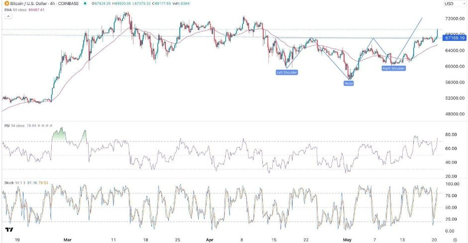 BTC/USD Hoy: Señal Forex 21/05 Gráfica | DailyForex.com BTC/USD Hoy: Señal Forex 21/05 Gráfica | DailyForex.com