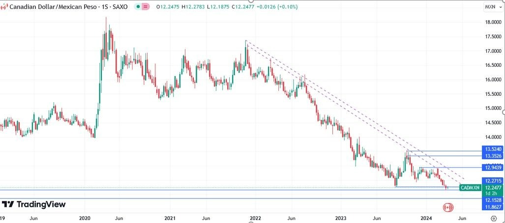 CAD/MXN Hoy: Pronóstico Hoy 05/04 Gráfico Semanal | DailyForex.com CAD/MXN Hoy: Pronóstico Hoy 05/04 Gráfico Semanal | DailyForex.com