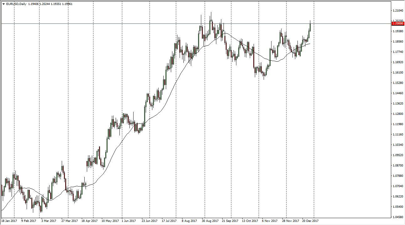 EUR/USD Daily EUR/USD Daily