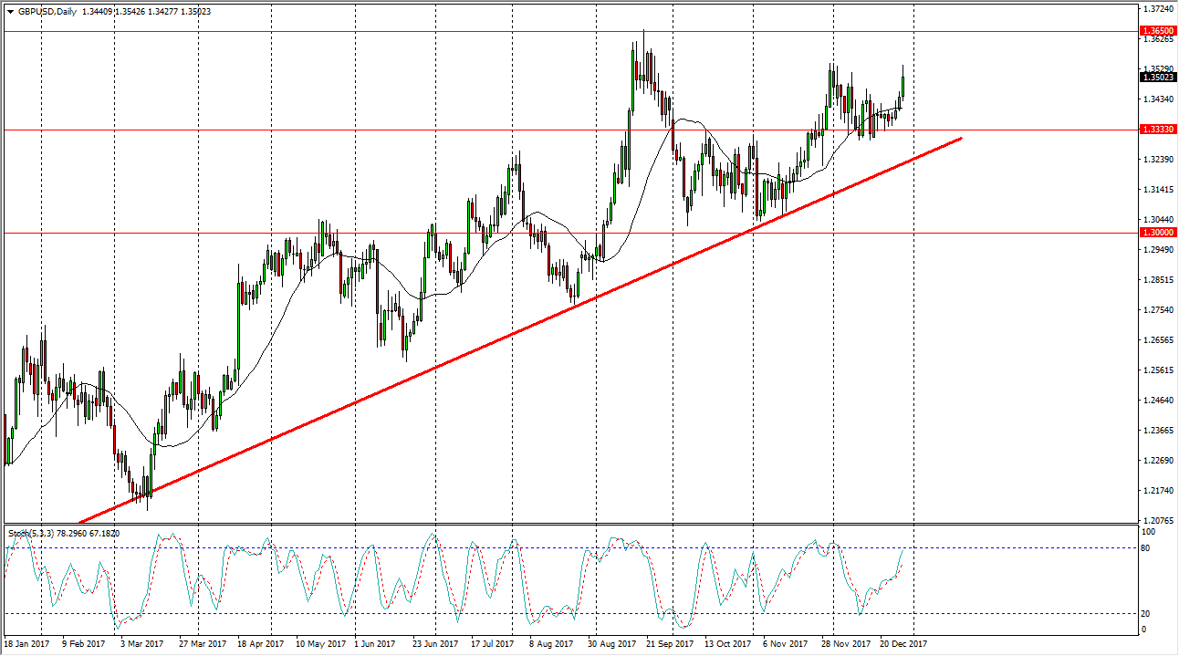 GBP/USD Daily GBP/USD Daily
