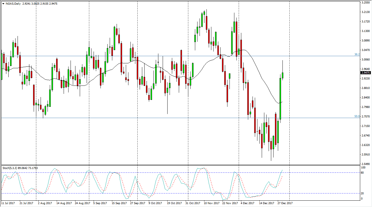 Natural Gas Daily Natural Gas Daily