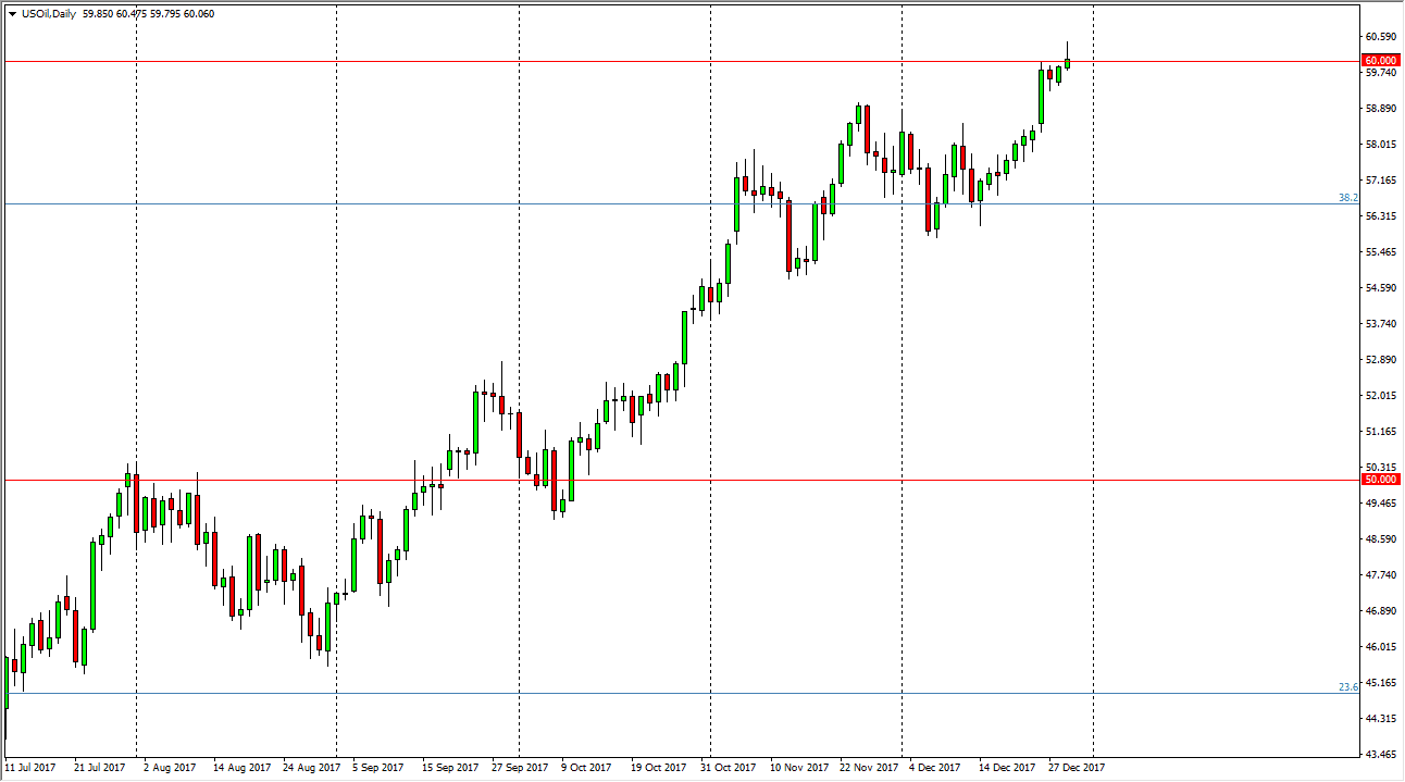 Crude Oil Daily Crude Oil Daily