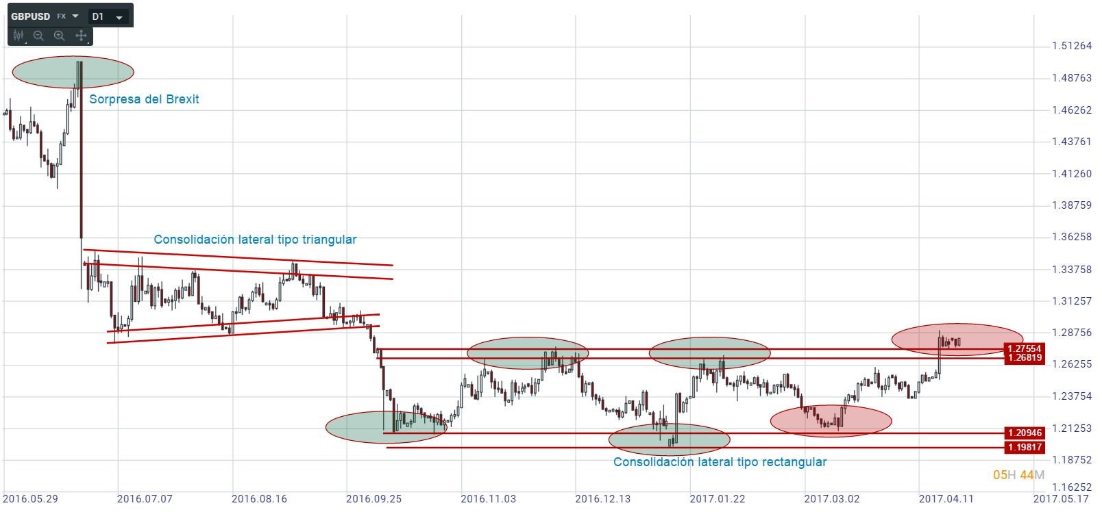 Ichimoku Kinko Hyo Analizi resim 2 - 09 Ekim 2012 Ichimoku Kinko Hyo Analizi resim 2 - 09 Ekim 2012