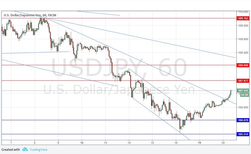 Segnali Forex USD/JPY