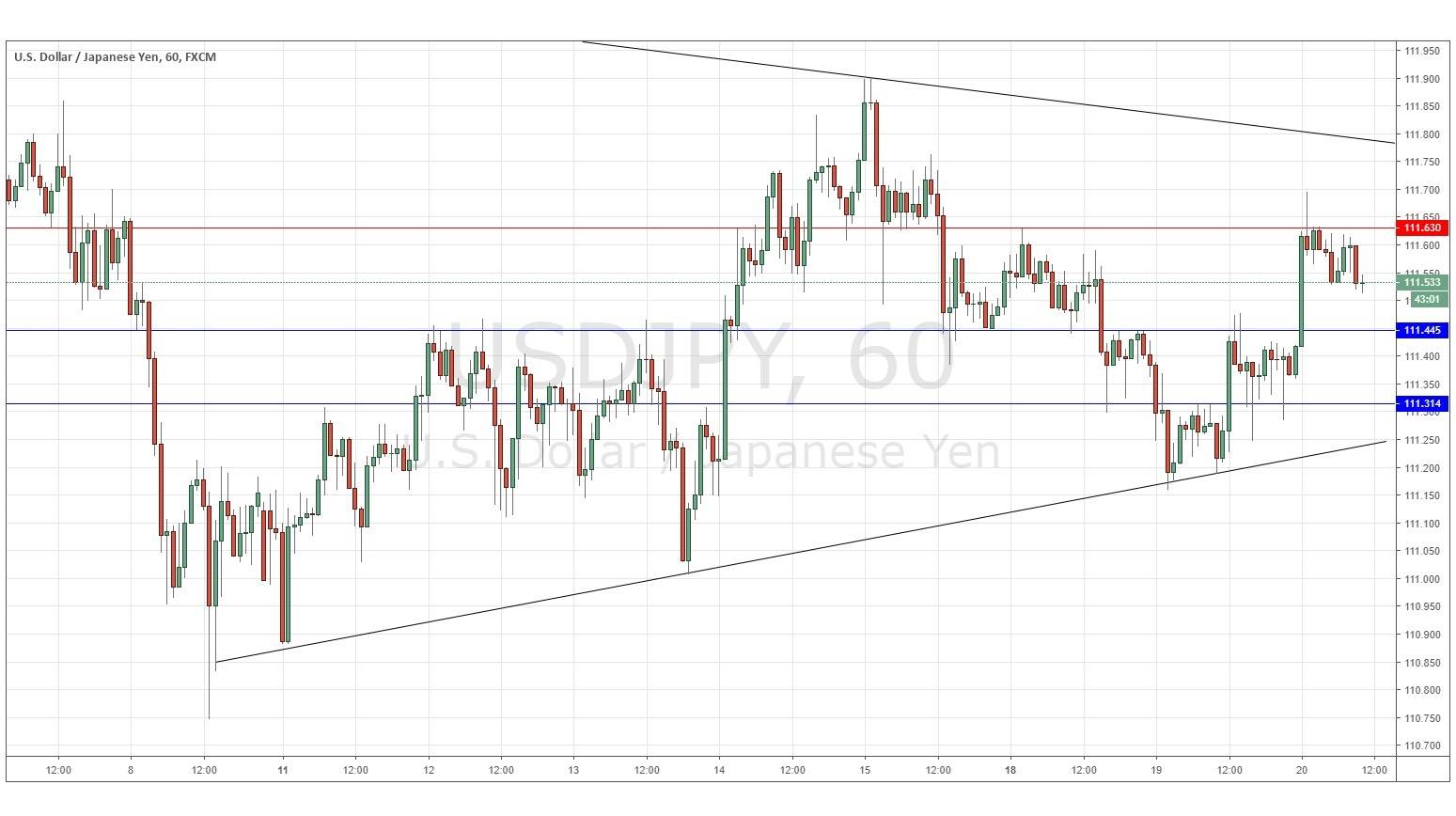Segnali Forex USD/JPY Segnali Forex USD/JPY