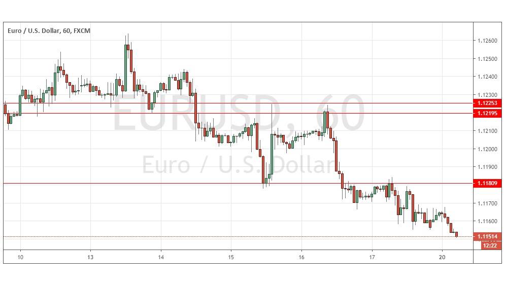 Gráfica EUR/USD Gráfica EUR/USD
